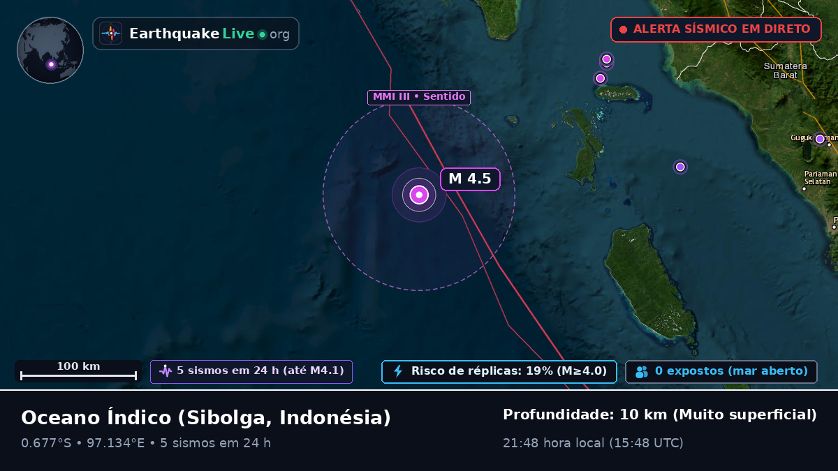 Oceano Índico (Indonésia)