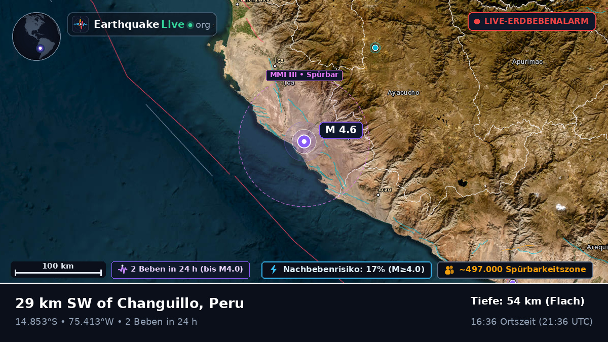 Ica, Peru