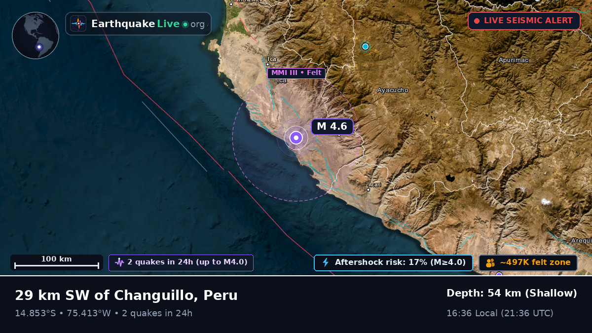 Ica, Peru