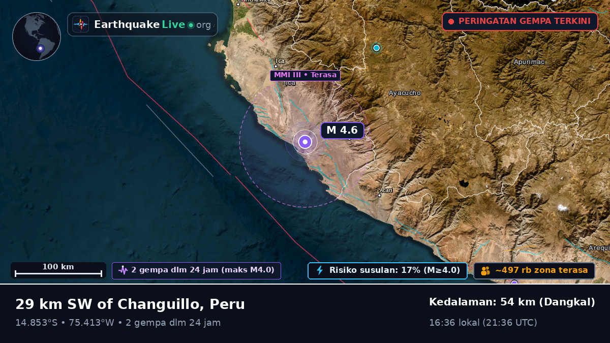 Ica, Peru