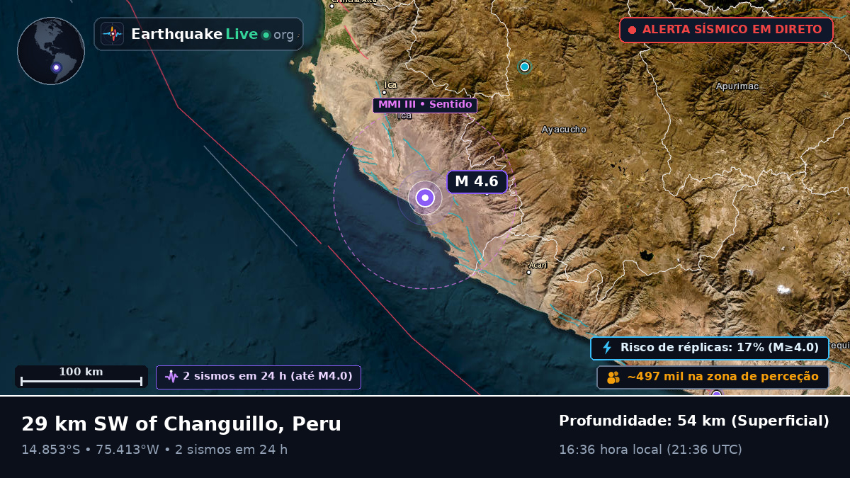Ica, Peru