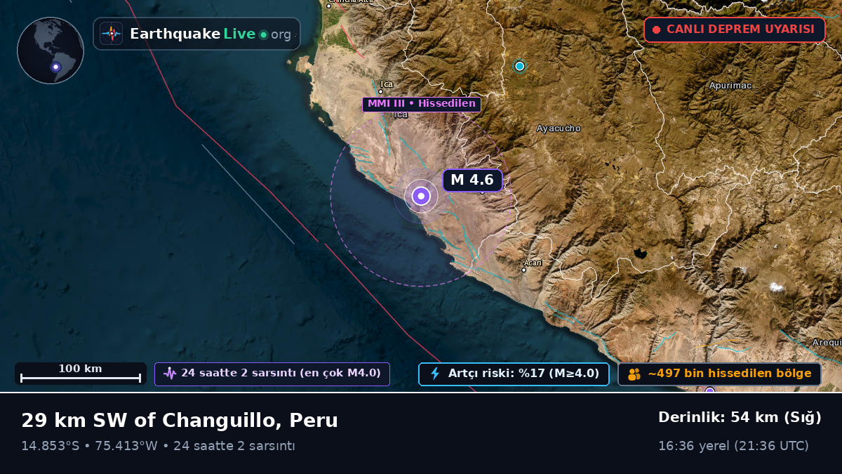 Ica, Peru