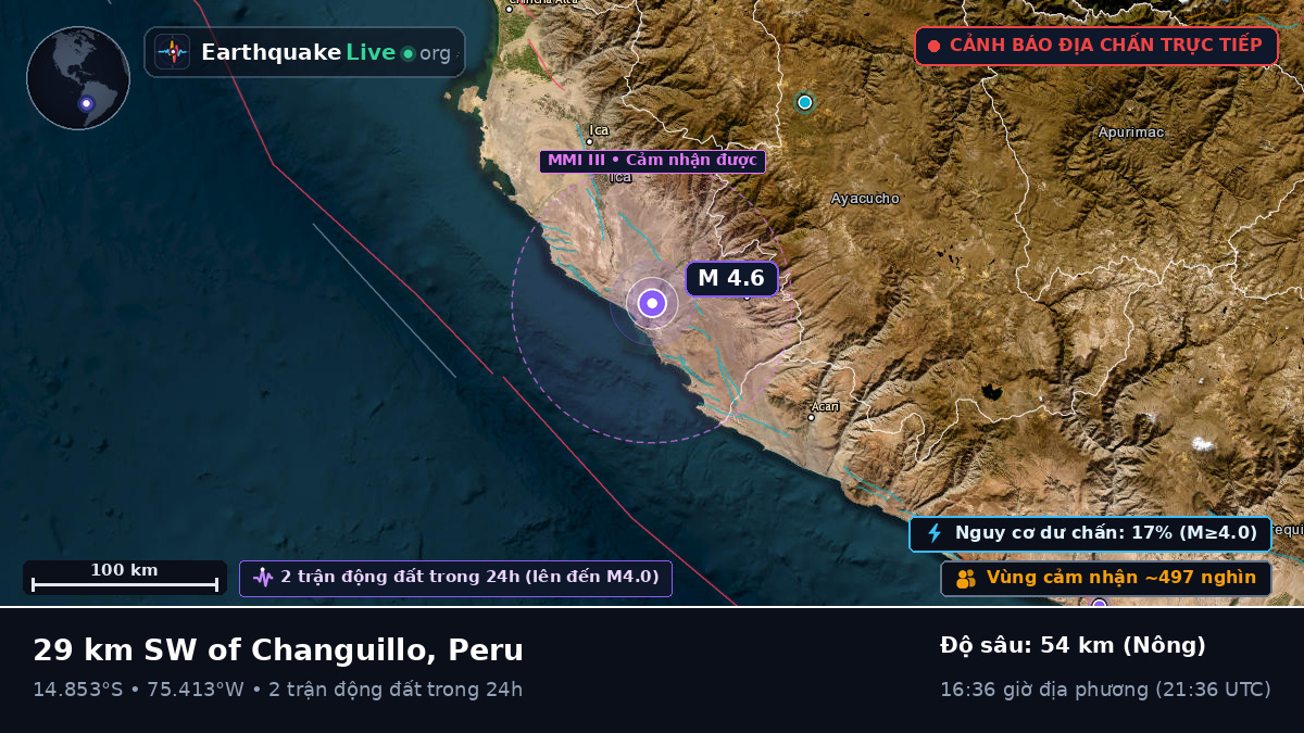 Ica, Peru