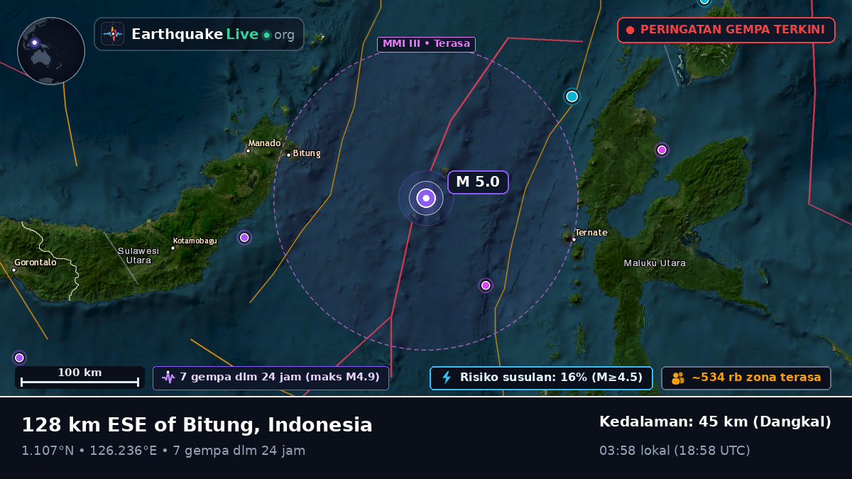 Laut Maluku (Indonesia)