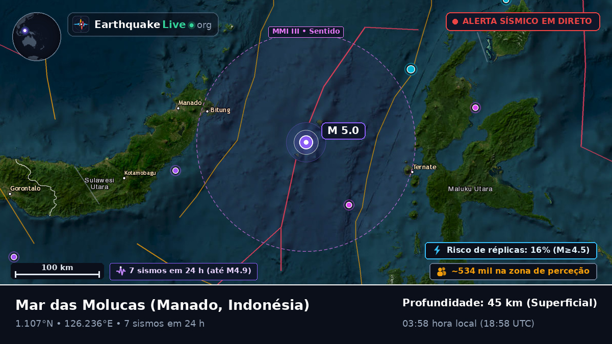 Mar das Molucas (Indonésia)