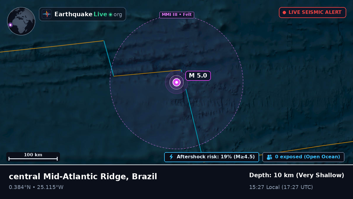 North Atlantic Ocean (Brazil)