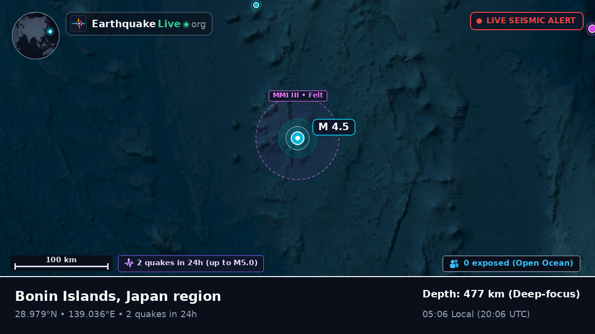 North Pacific Ocean (Japan)