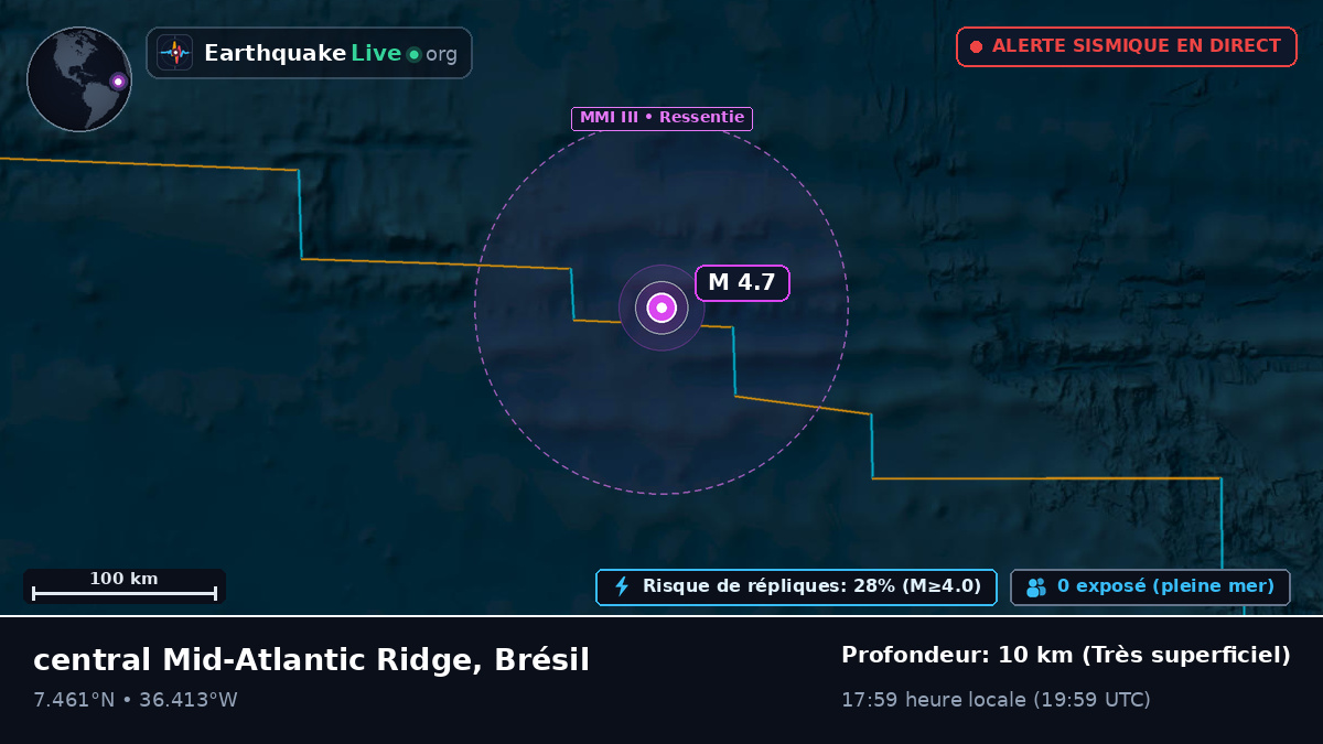 Océan Atlantique Nord (Brésil)