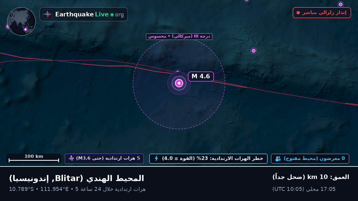 المحيط الهندي (إندونيسيا)
