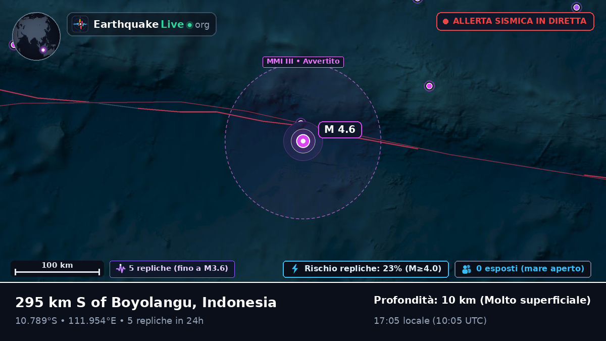 Oceano Indiano (Indonesia)