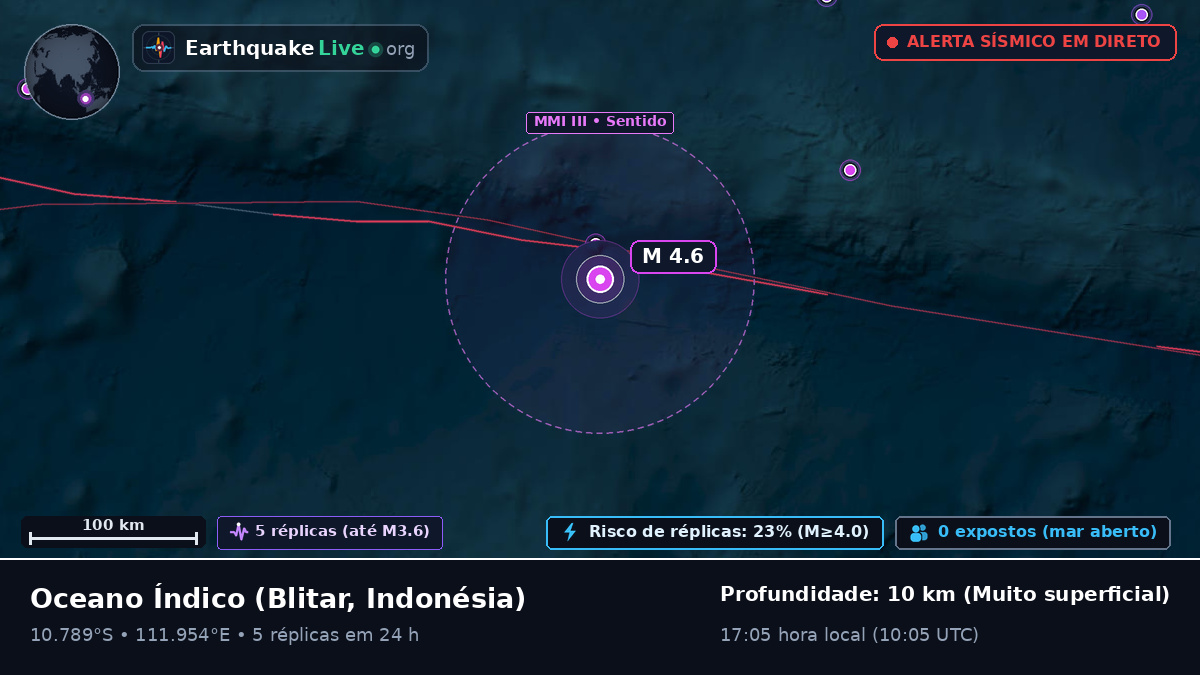 Oceano Índico (Indonésia)