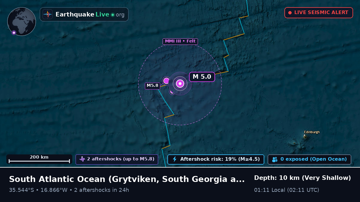South Atlantic Ocean (South Georgia and the Islands)