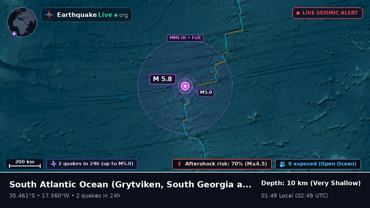 South Atlantic Ocean (South Georgia and the Islands)