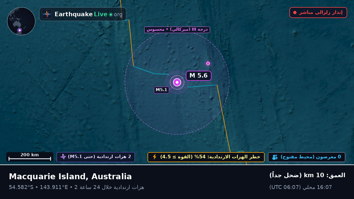 المحيط الهندي (Australia)