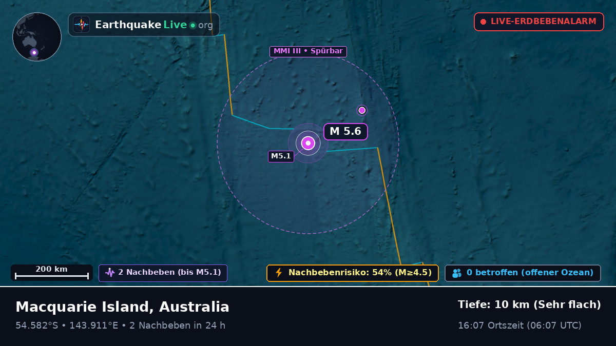 Indischer Ozean (Australia)