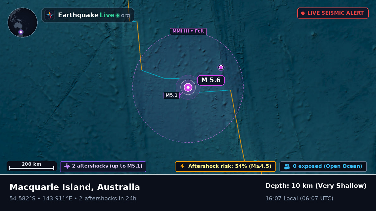 Indian Ocean (Australia)