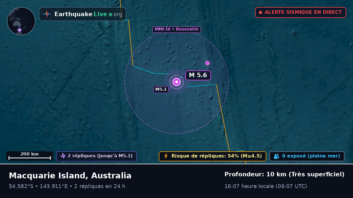 Océan Indien (Australia)