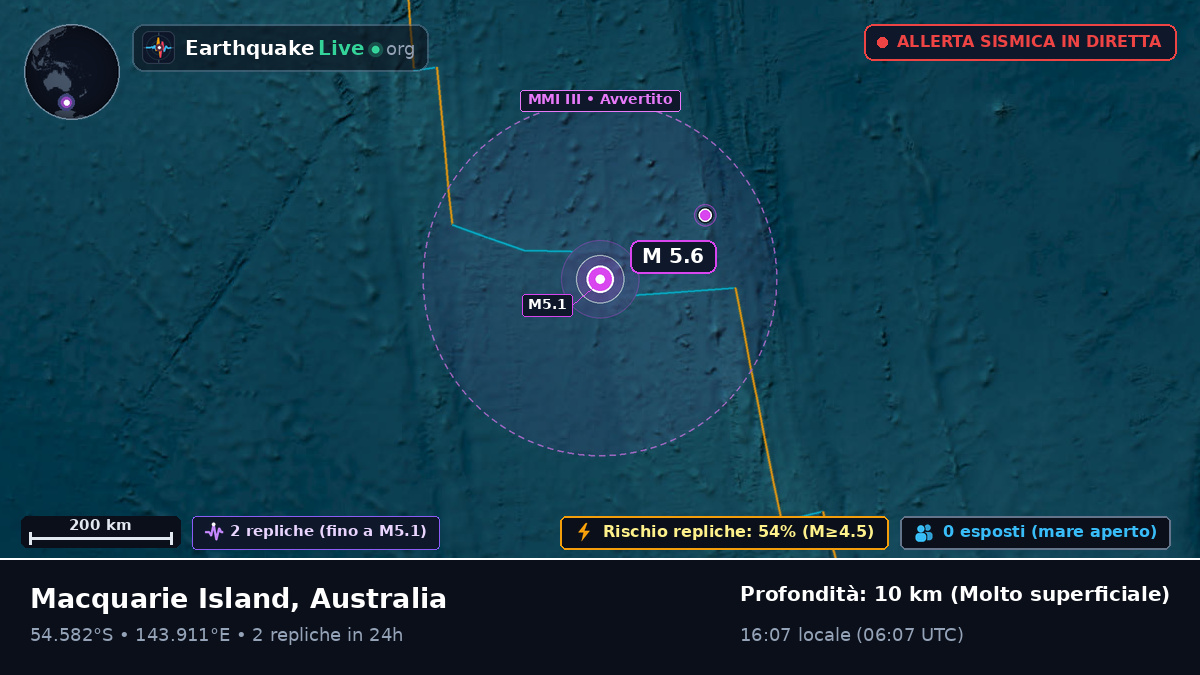Oceano Indiano (Australia)