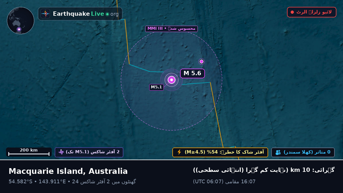 بحر ہند (Australia)
