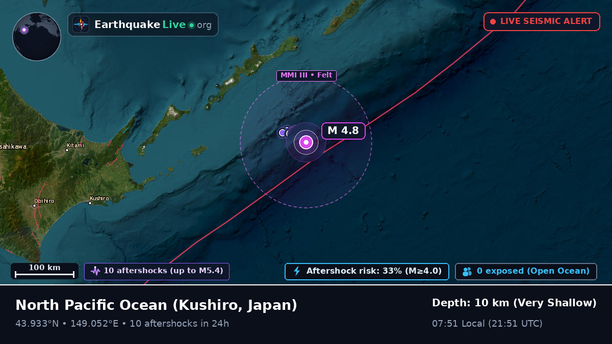 North Pacific Ocean (Japan)
