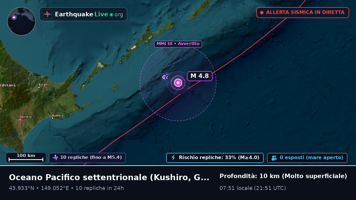 Oceano Pacifico settentrionale (Giappone)