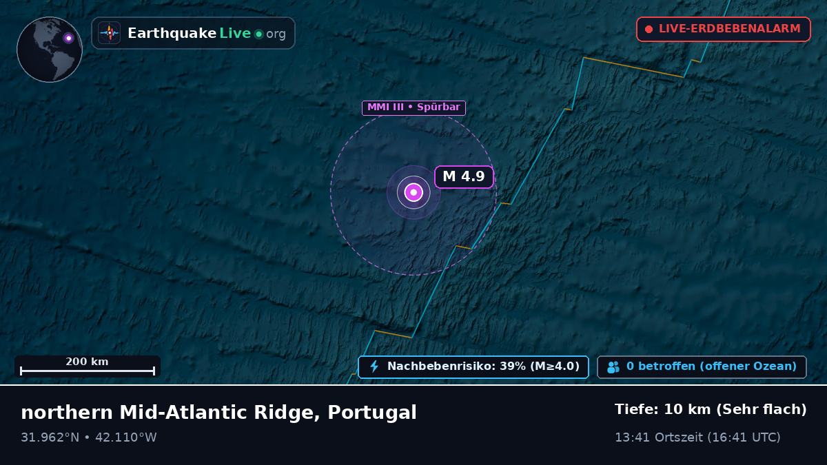 Nordatlantik (Portugal)