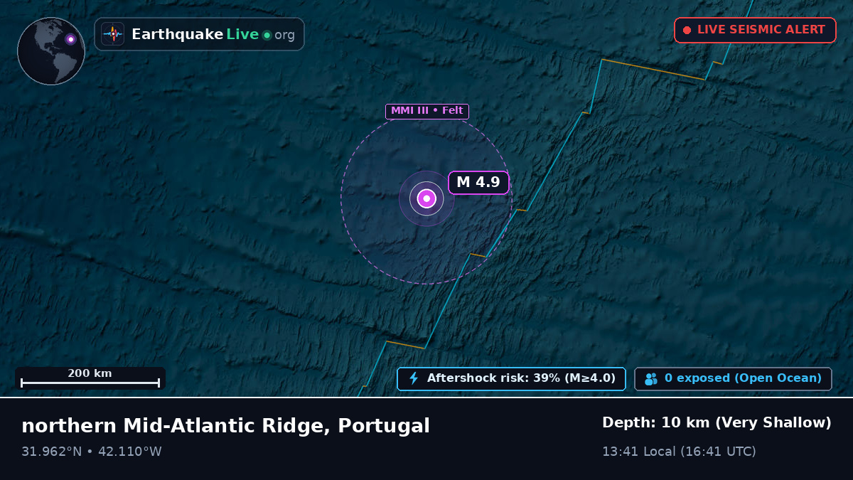 North Atlantic Ocean (Portugal)