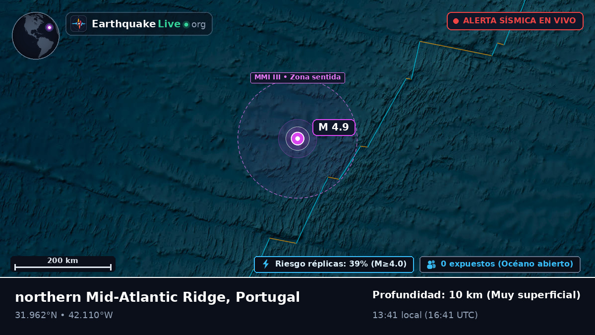 Océano Atlántico Norte (Portugal)