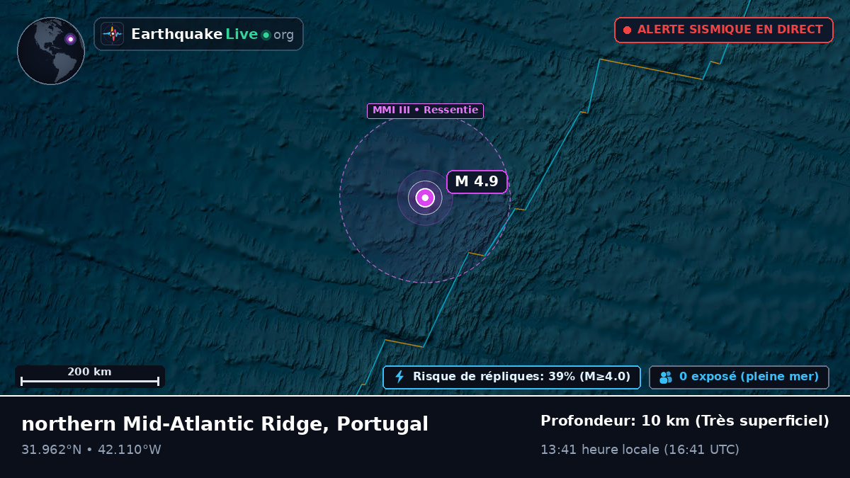 Océan Atlantique Nord (Portugal)