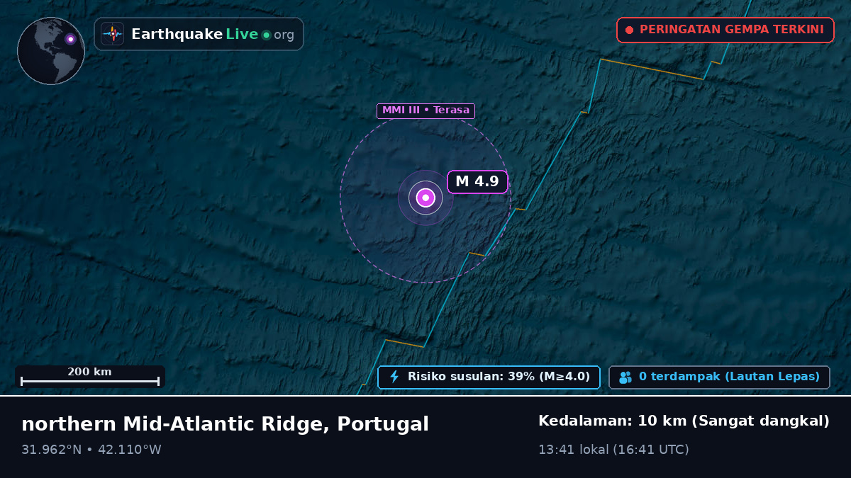 Samudra Atlantik Utara (Portugal)