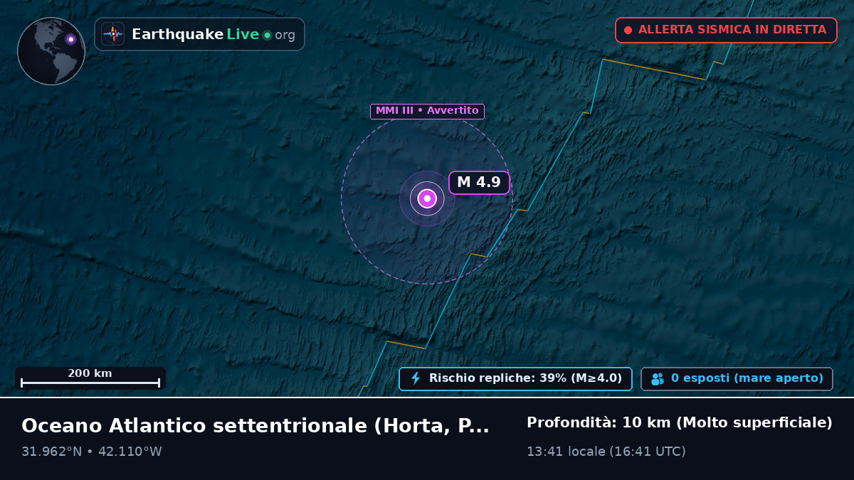 Oceano Atlantico settentrionale (Portogallo)
