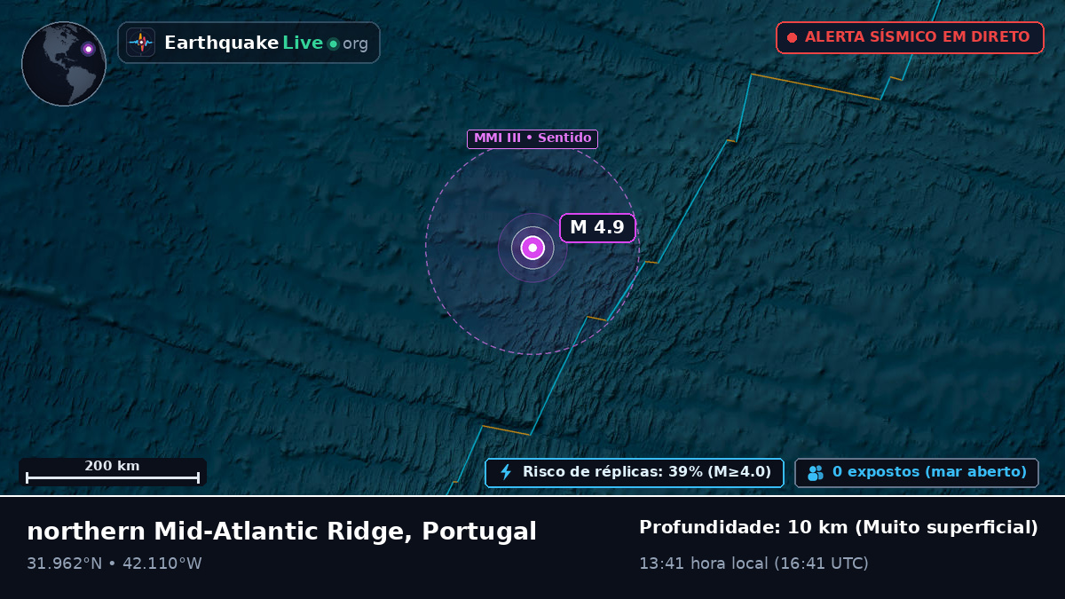 Oceano Atlântico Norte (Portugal)