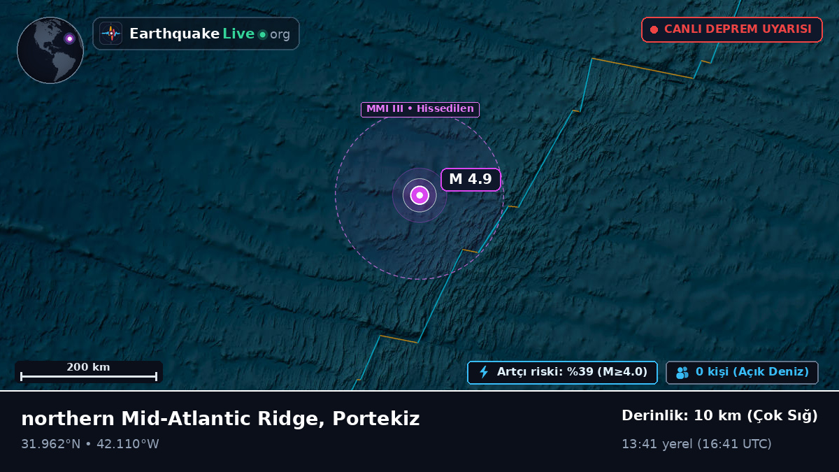 Kuzey Atlantik Okyanusu (Portekiz)