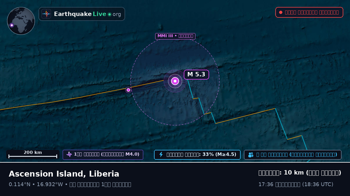 উত্তর আটলান্টিক মহাসাগর (Liberia)