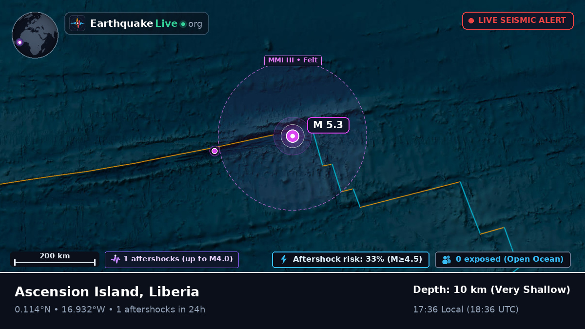 North Atlantic Ocean (Liberia)