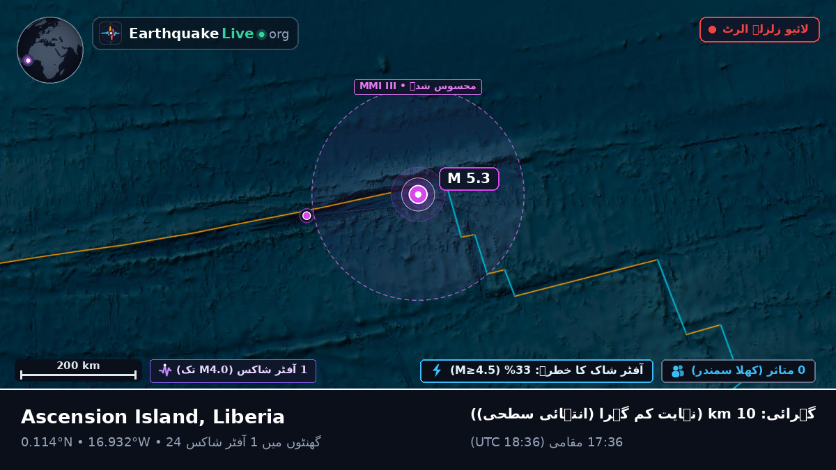 شمالی بحر اوقیانوس (Liberia)