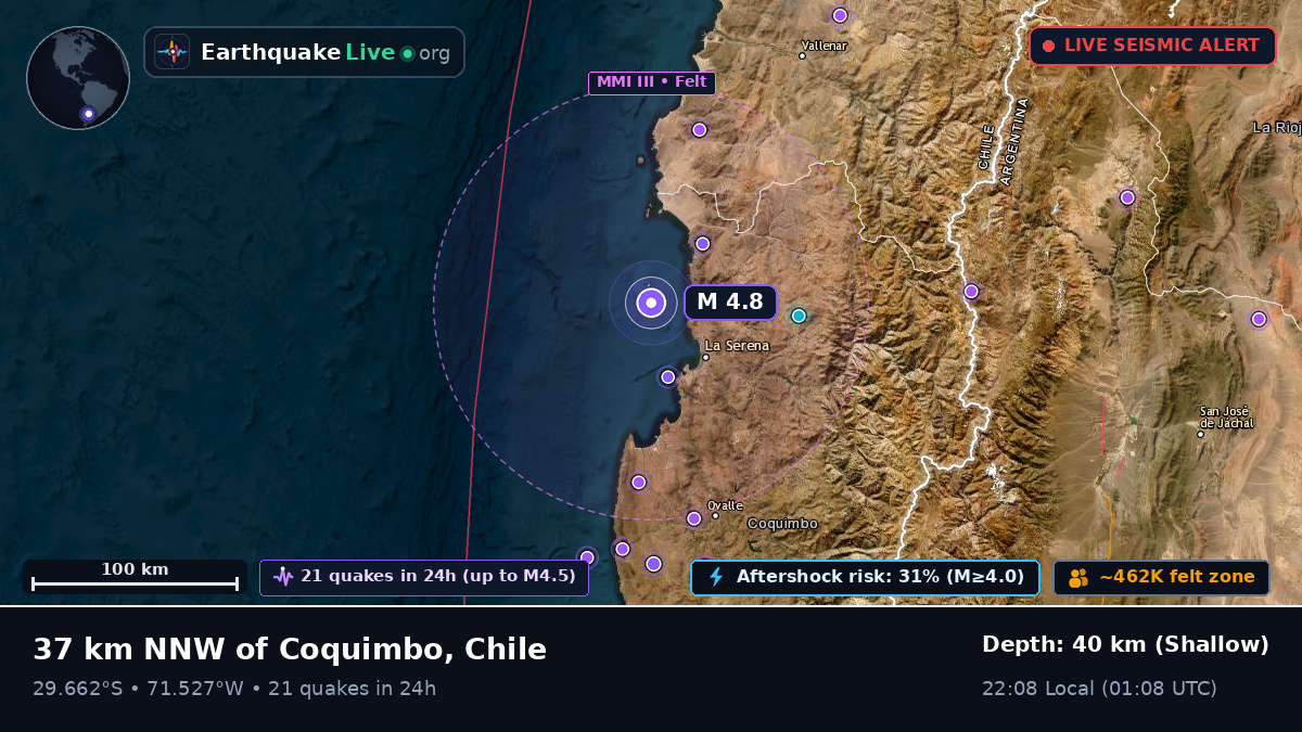 Coquimbo, Chile