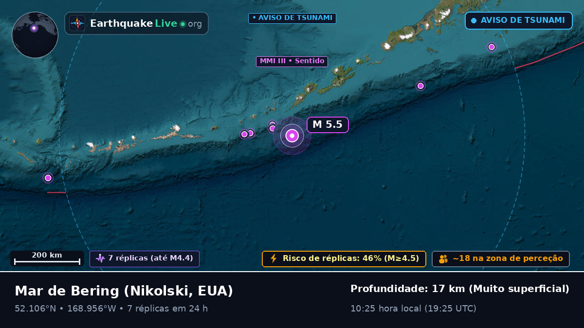 Mar de Bering (EUA)