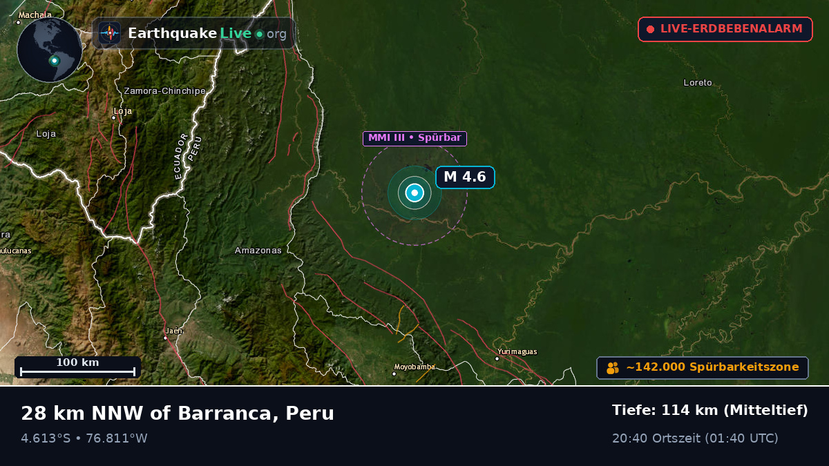 San Martín, Peru