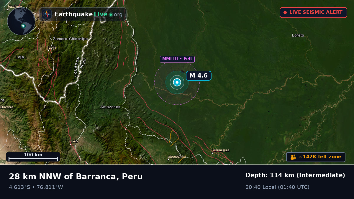 San Martín, Peru