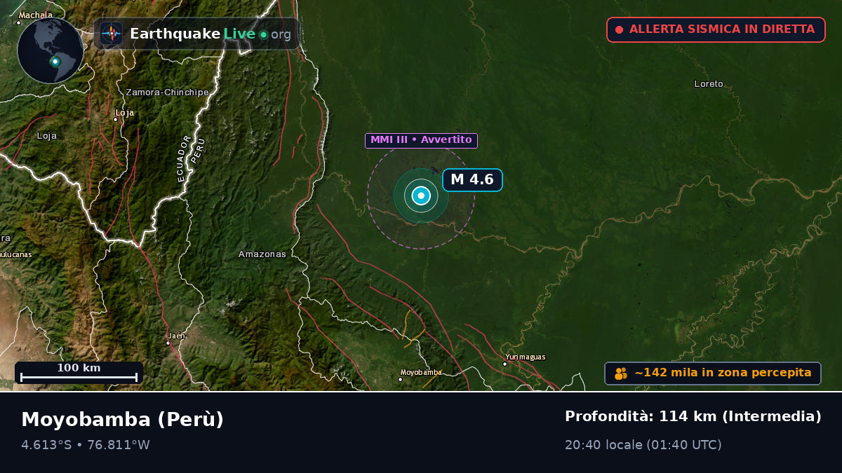 San Martín, Perù