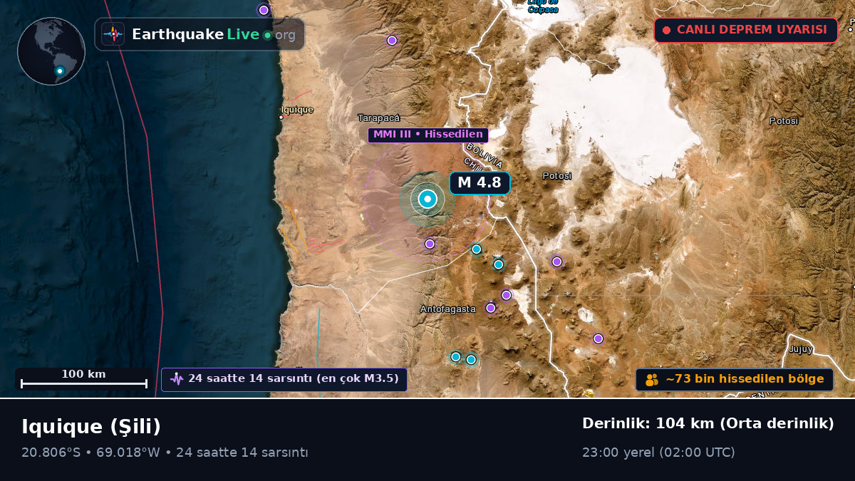 Tarapacá, Şili