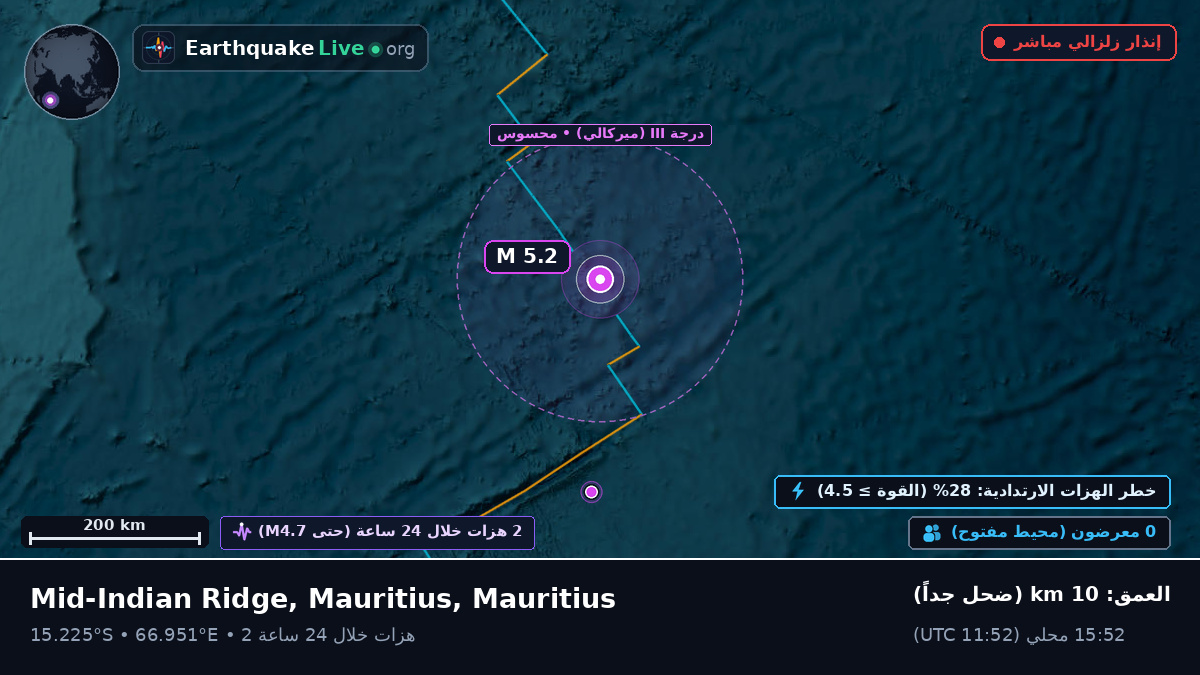 المحيط الهندي (Mauritius)