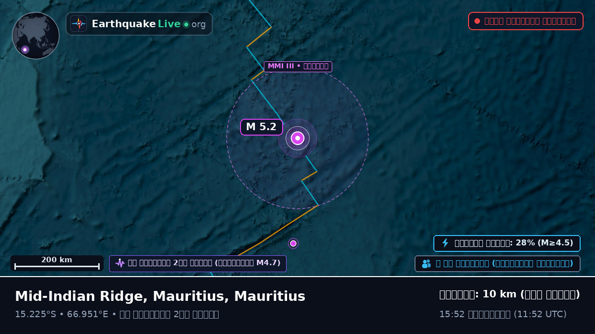 ভারত মহাসাগর (Mauritius)