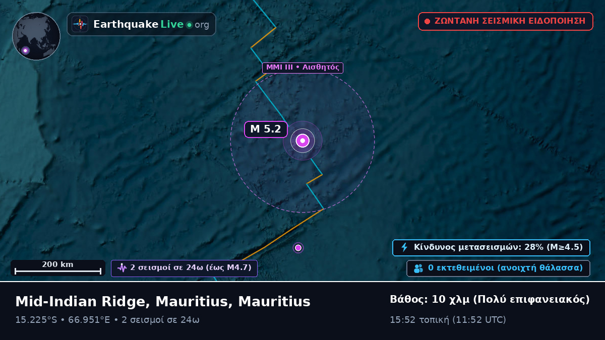 Ινδικός Ωκεανός (Mauritius)