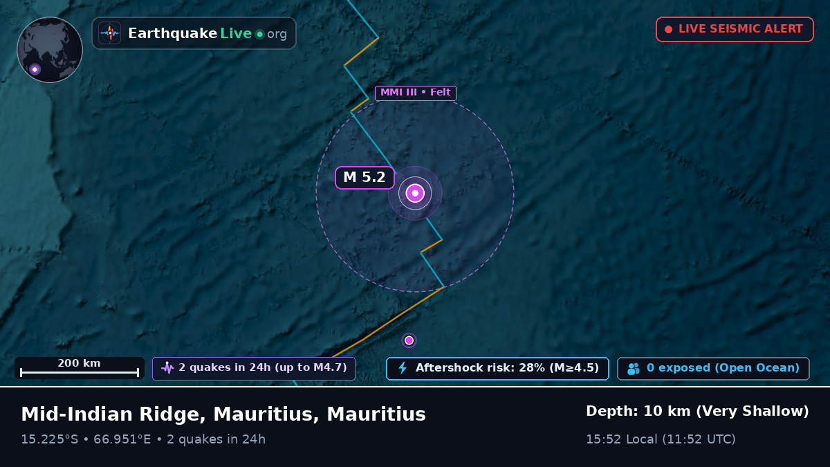 Indian Ocean (Mauritius)