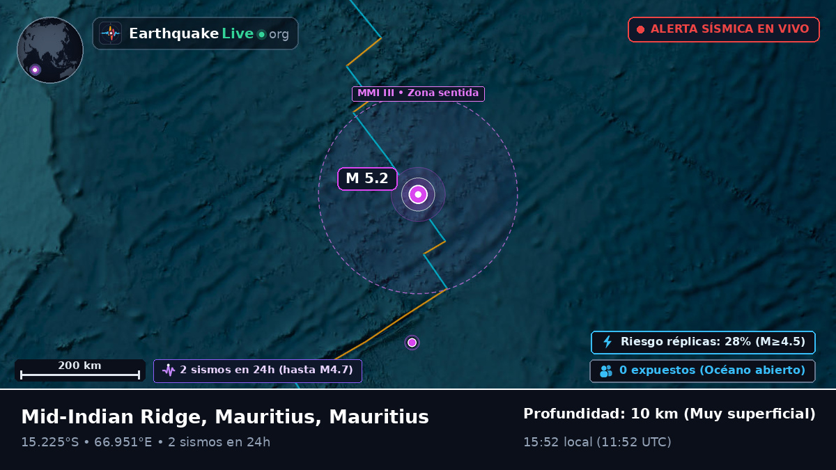Océano Índico (Mauritius)
