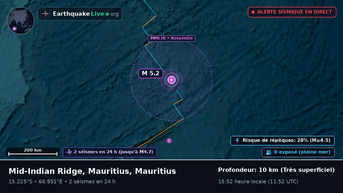 Océan Indien (Mauritius)