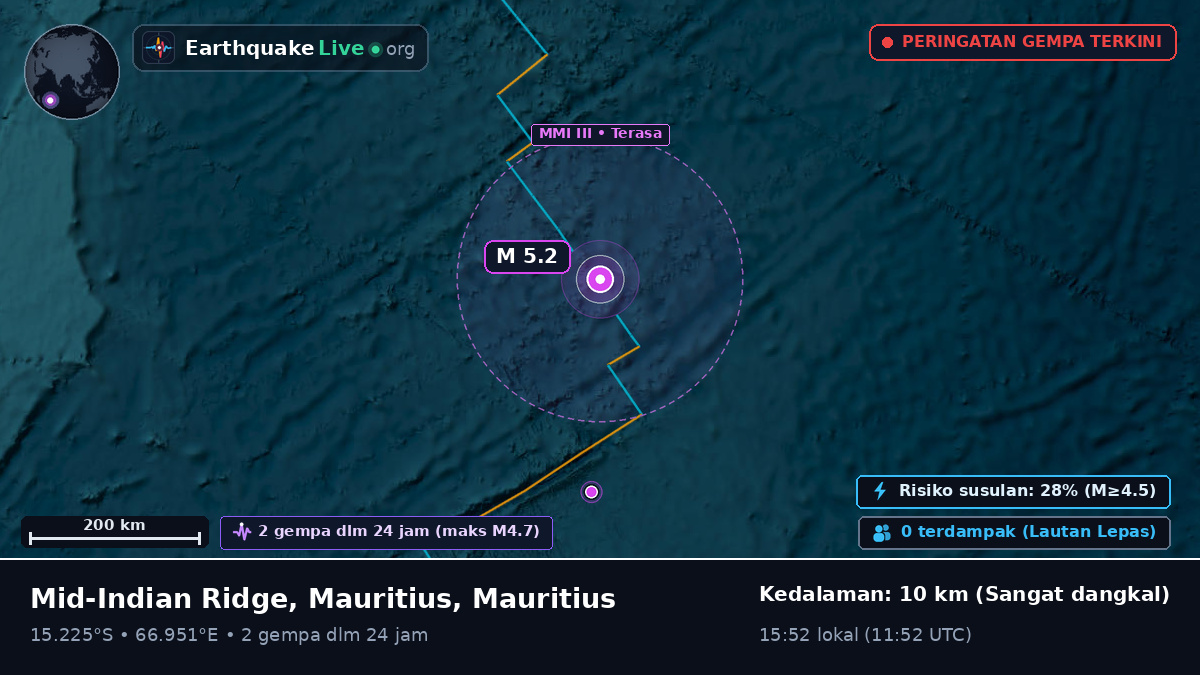 Samudra Hindia (Mauritius)