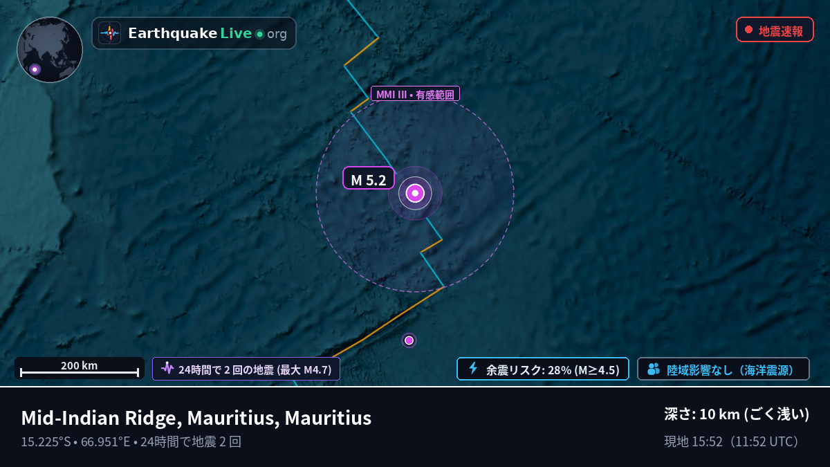 インド洋 (Mauritius)
